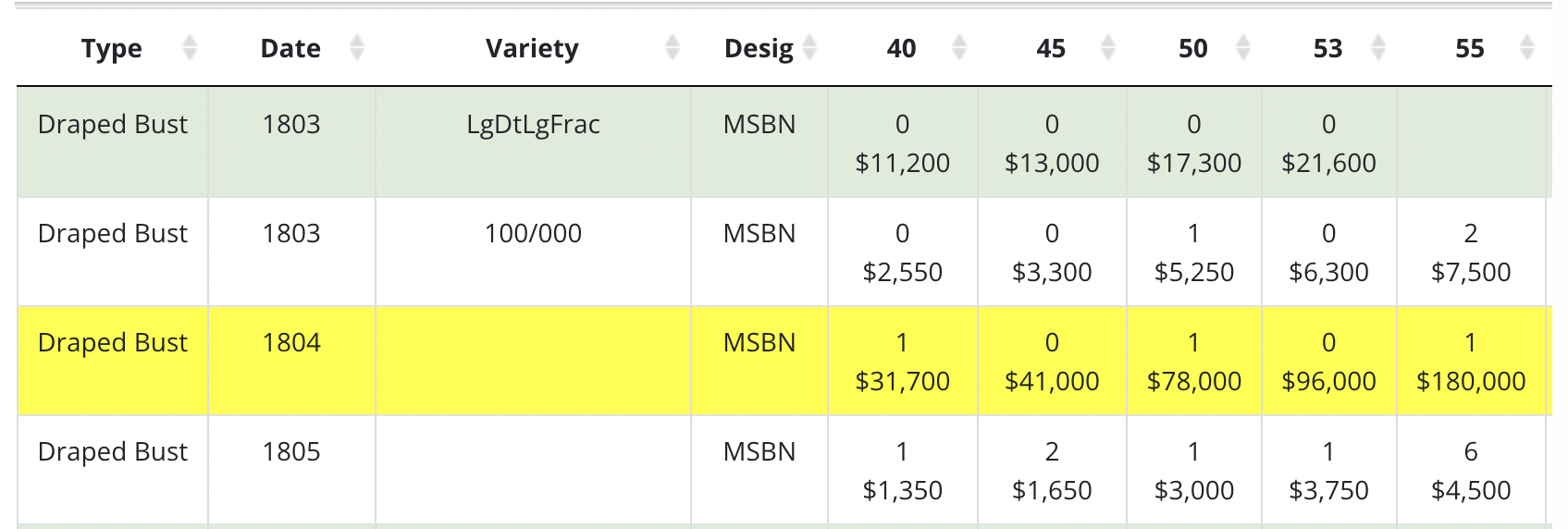 CACPriceGuide